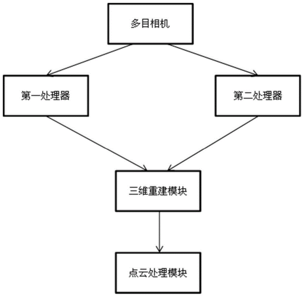 一种基于三维重建的VR生成器的制作方法