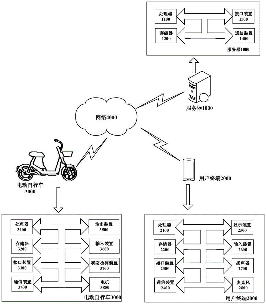 一种电动自行车的制作方法