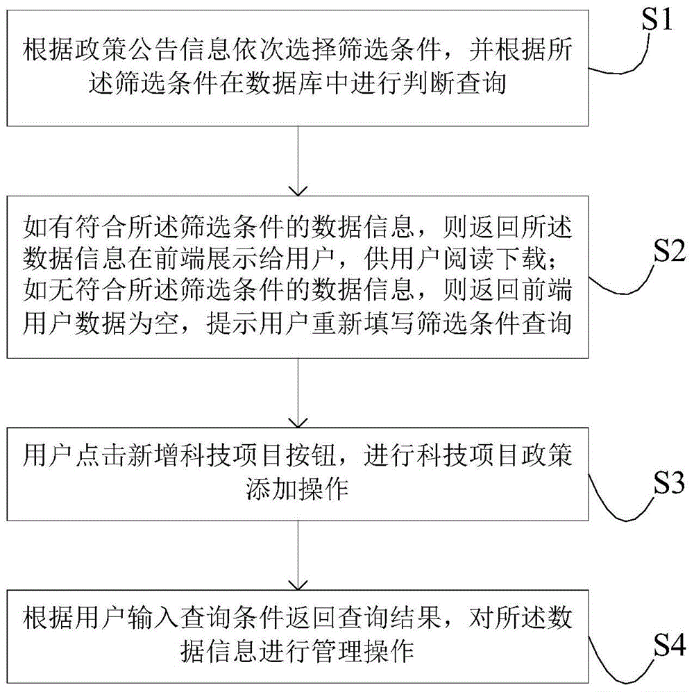 一种政策信息管理与查询方法及系统与流程