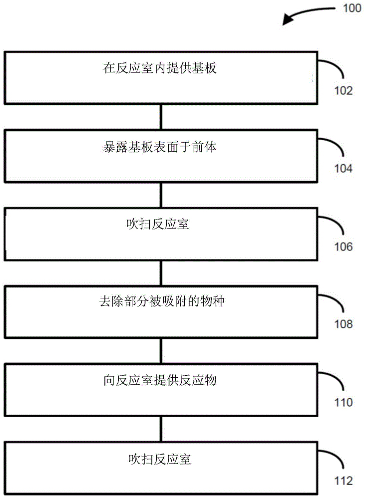 向表面上沉积材料的方法和根据此方法形成的结构与流程