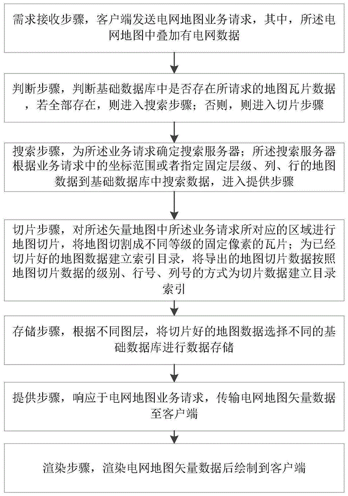 一种叠加电网数据的地图矢量数据切片方法与流程