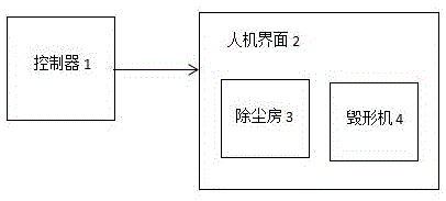 一种烟梗毁形机远程控制系统的制作方法