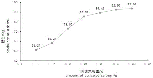 一种酿造酱油氨基酸态氮含量是否符合一定级别的快速检测方法与流程