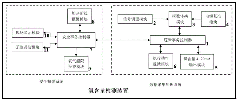 罩式炉氧含量检测装置的制作方法