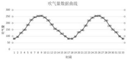 无人化公众护理、急救培训系统及培训方法与流程