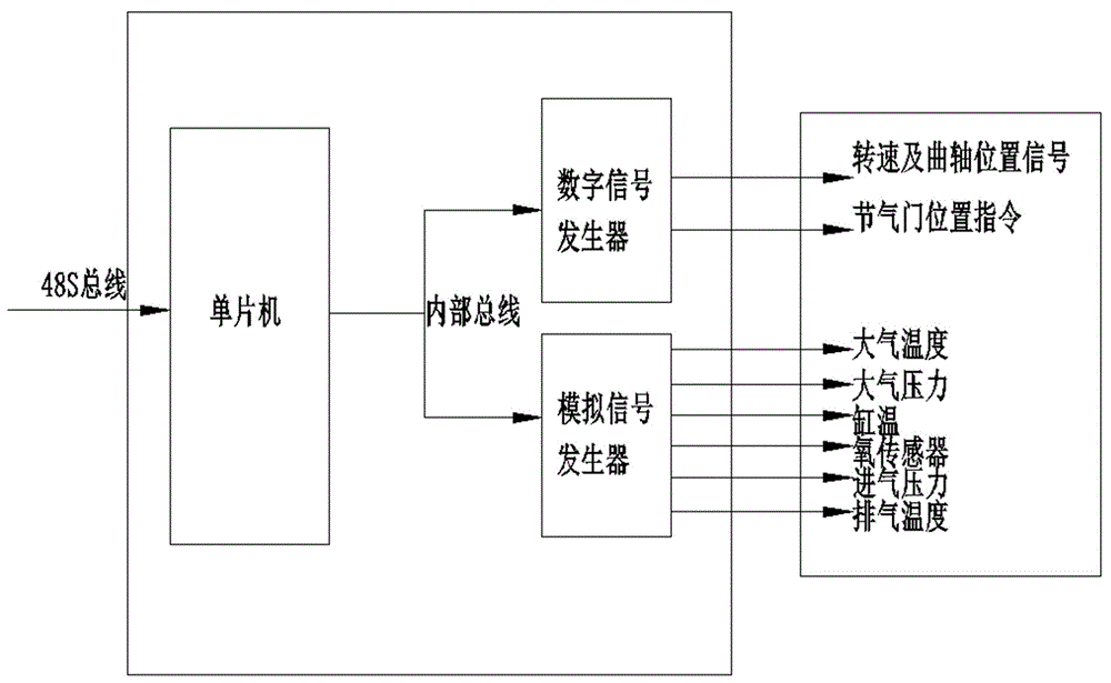 无人机电喷系统的测试仿真系统及其实现方法与流程