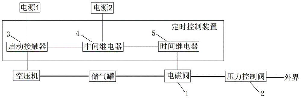 一种延长空压机启动时间的控制系统的制作方法