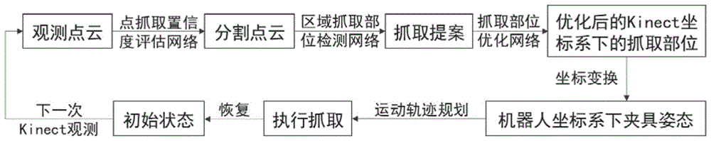 一种基于三维视觉的智能机器人抓取方法与流程