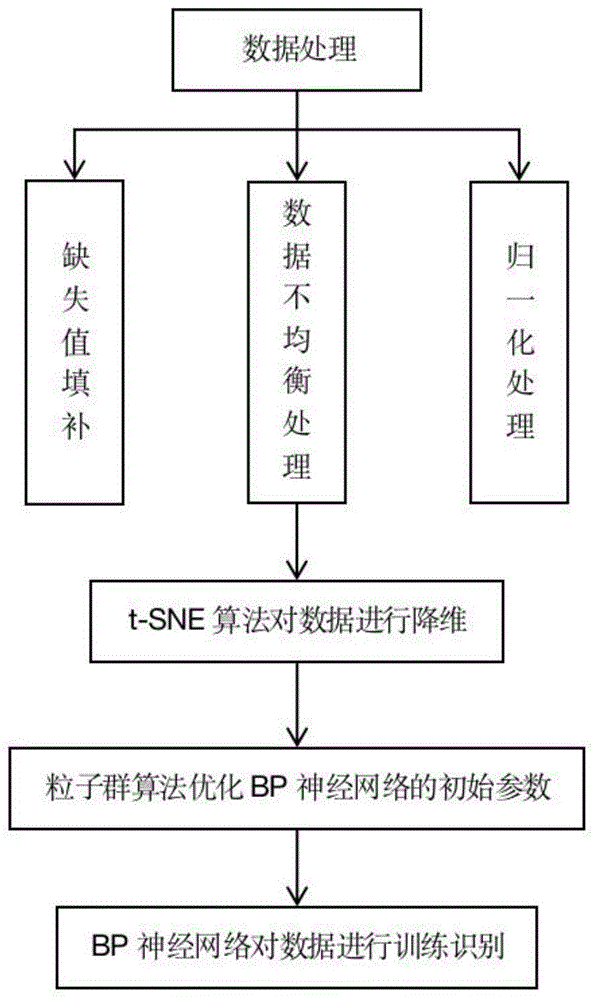 一种综合地质钻孔测井岩性识别方法与流程