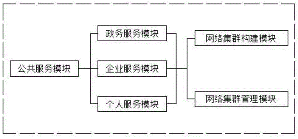 一种基于边缘计算的协同控制型服务系统的制作方法