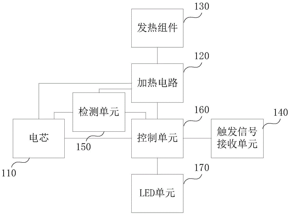 气溶胶雾化设备、测试设备及其控制方法和控制装置与流程