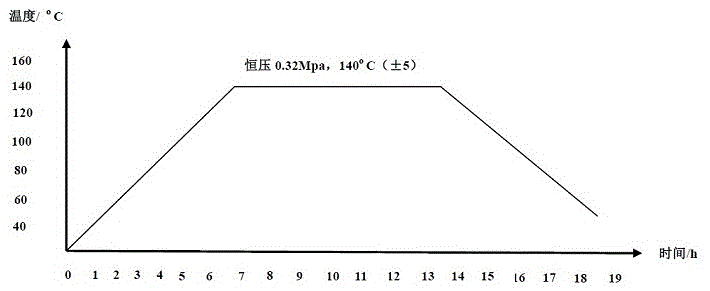 大口径衬胶管道整体硫化施工方法与流程