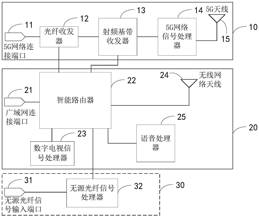 融合5G微基站的智能媒体终端的制作方法