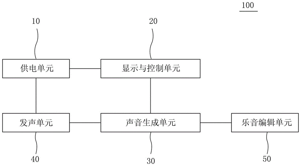 具有键盘的琴的制作方法