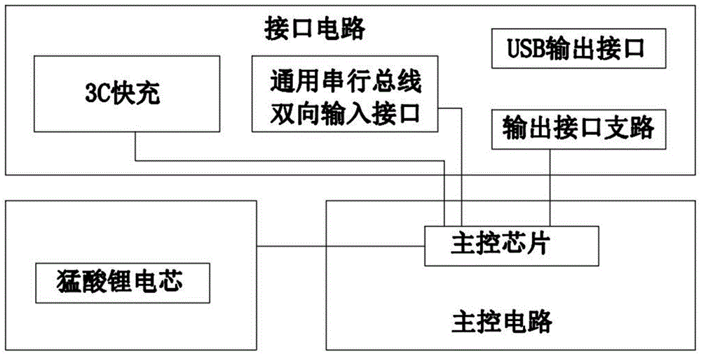 一种锰酸锂电池移动电源的制作方法