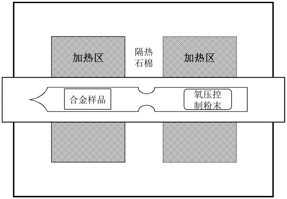 一种在Fe-Mn-Al合金表面形成致密氧化膜的方法与流程