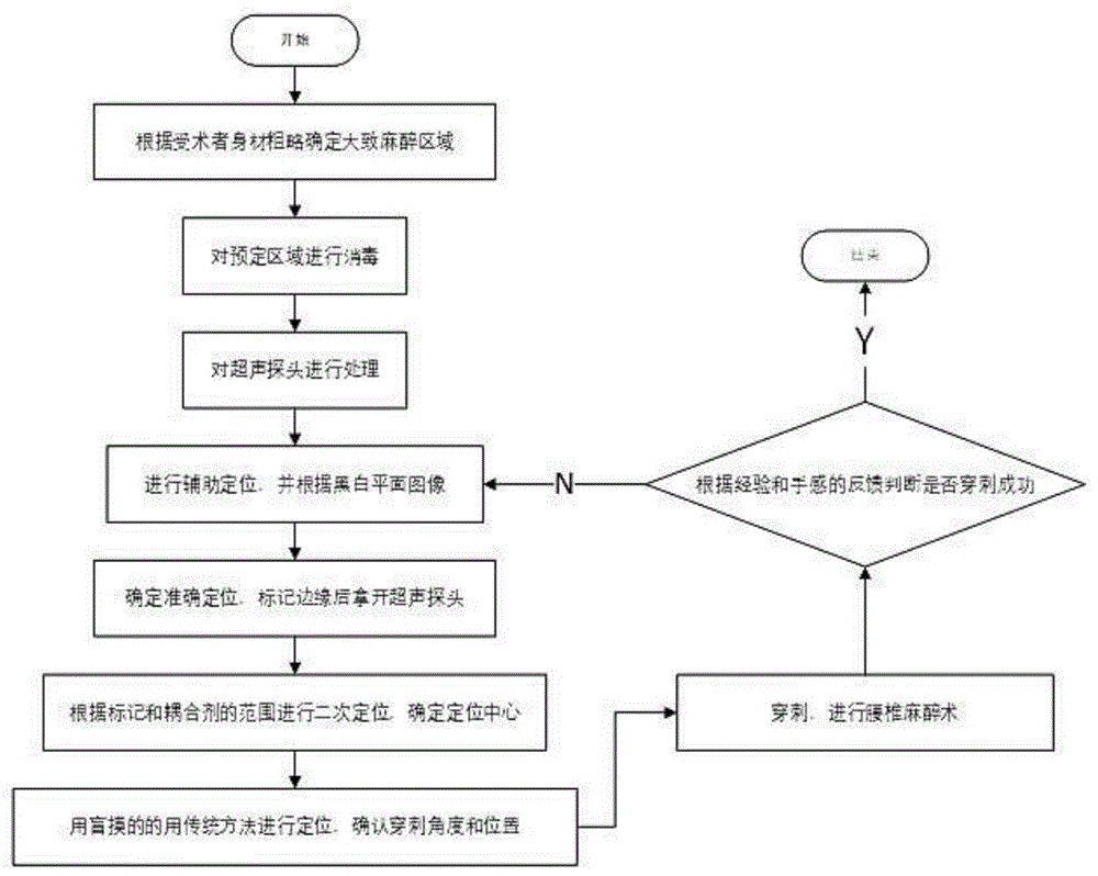 一种超声麻醉平面内半自动定位穿刺装置的制作方法