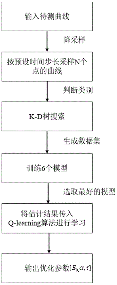 一种软物质黏弹性力学表征的分数阶KVFD多参量机器学习优化方法与流程