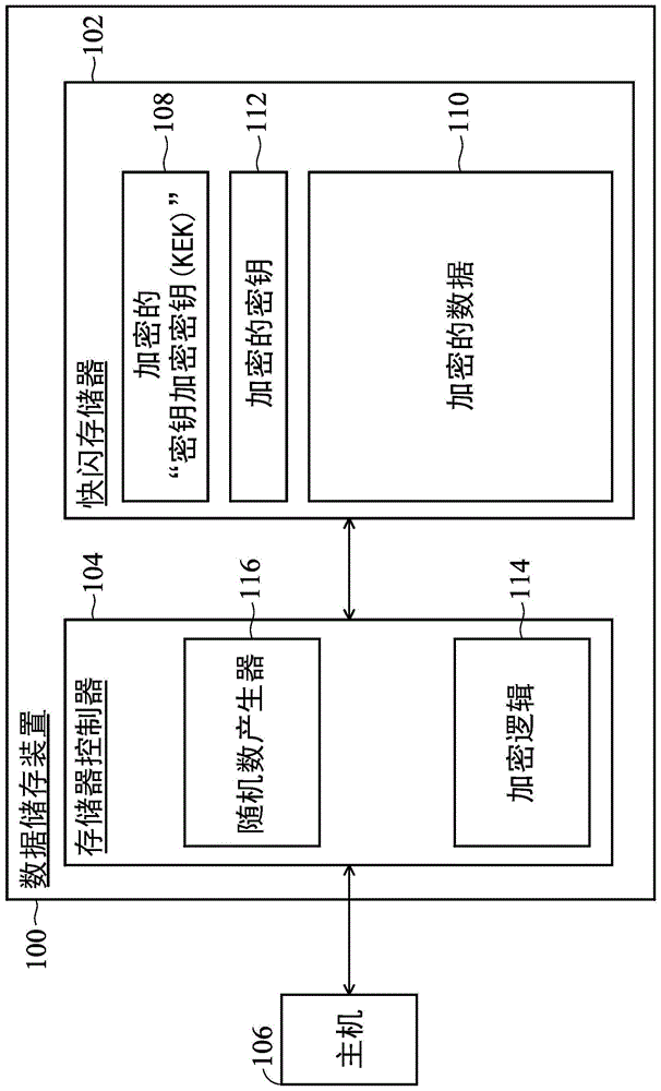 密码保护的数据储存装置以及非挥发式存储器控制方法与流程