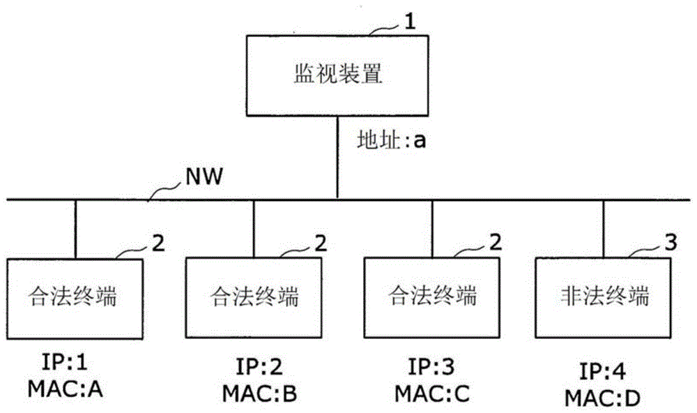 监视装置及监视方法与流程