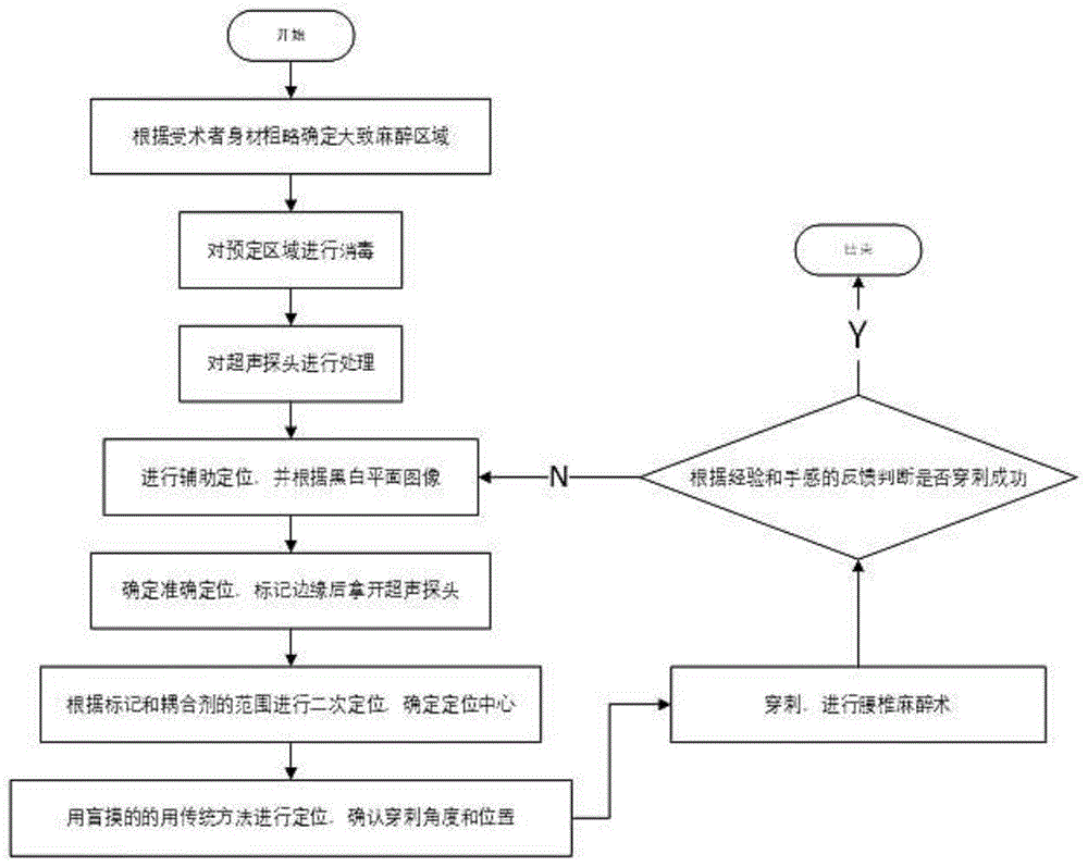 一种超声麻醉的可调麻醉辅助定位穿刺装置的制作方法