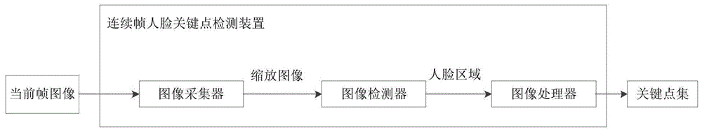 连续帧人脸关键点检测方法、装置、设备及存储介质与流程