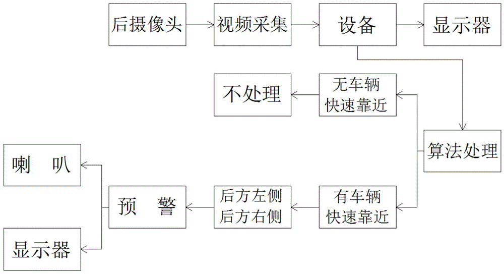 电单车和摩托车流媒体安全后视预警的方法及实现装置与流程