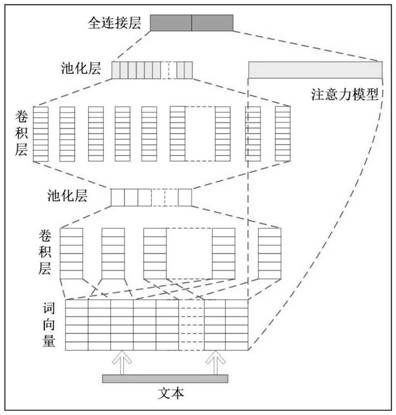 一种基于深度学习的带有情感标签文本生成及评估系统的制作方法