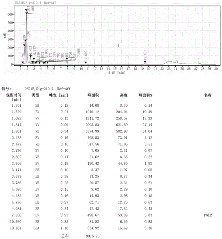 一种纯化地诺前列酮的方法与流程