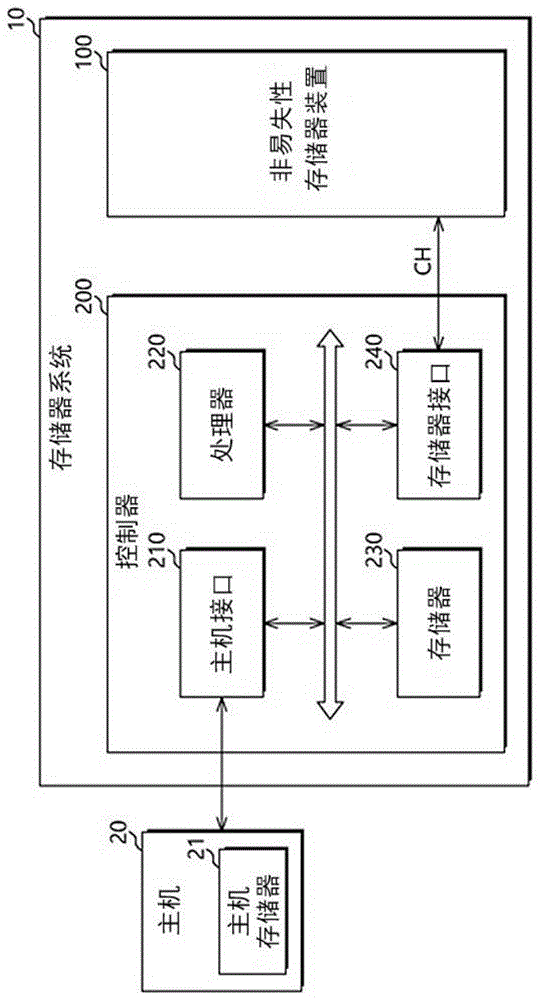 控制器、存储器系统及其操作方法与流程