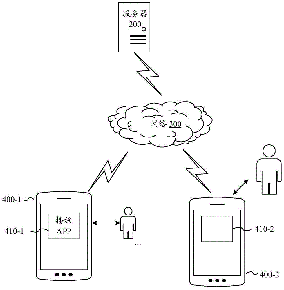 音乐文件的处理方法、装置、终端及存储介质与流程