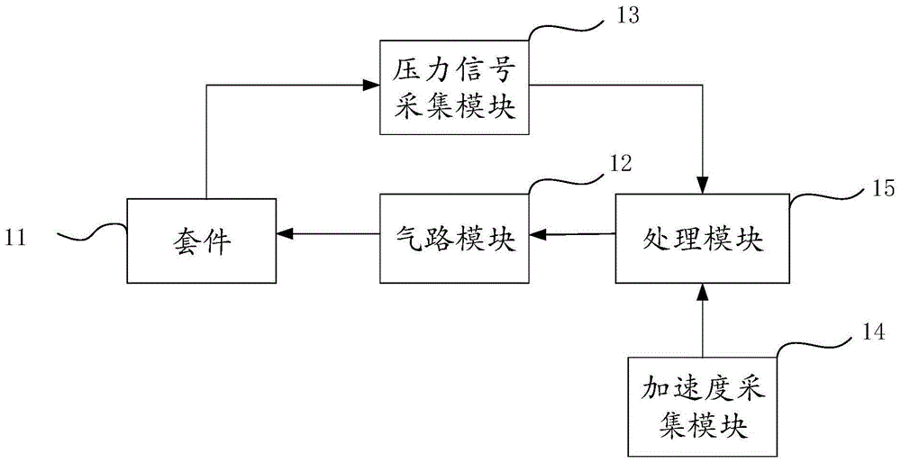 血压测量系统、血压测量方法、计算机装置及储存介质与流程