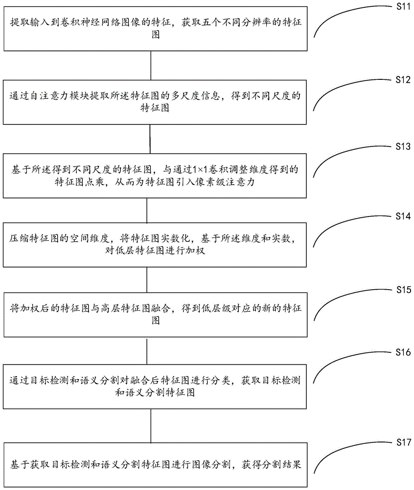 一种图像实例分割方法、装置、设备及存储介质与流程