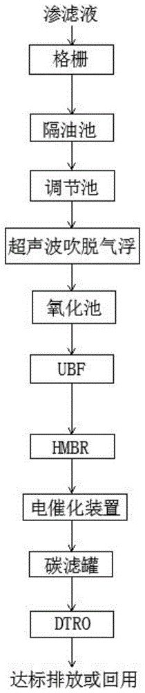 一种垃圾渗滤液的处理系统的制作方法