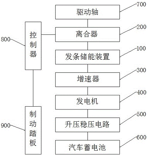 一种汽车制动能量储能式电控回收装置的制作方法