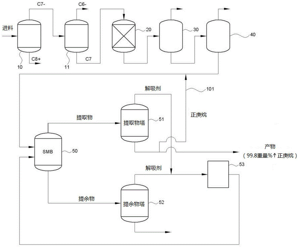 正庚烷生产方法与流程