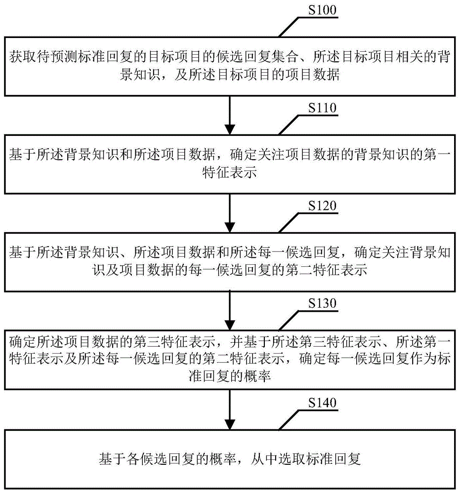 标准回复确定方法、装置、设备及存储介质与流程