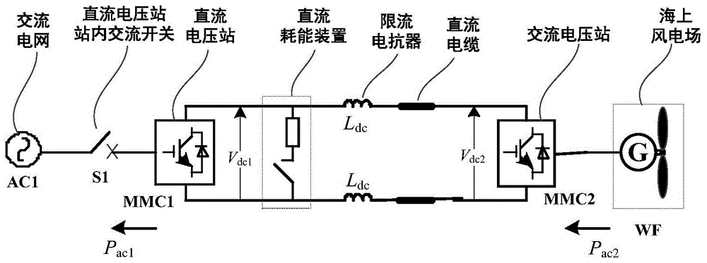 海上风电经柔直并网系统交流故障下的主动能量控制方法与流程