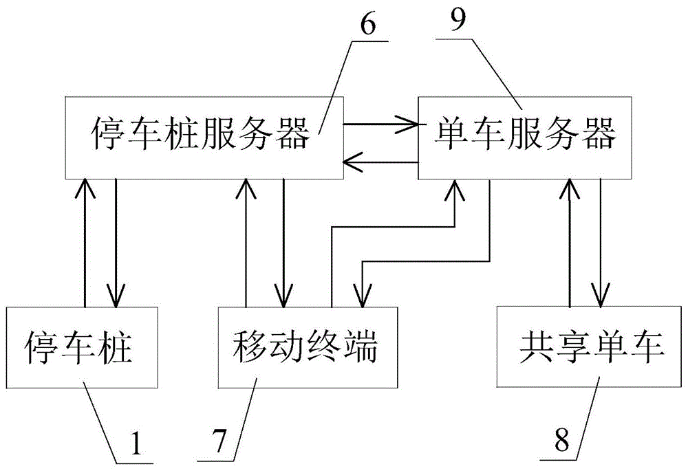 一种共享单车停车桩系统的制作方法