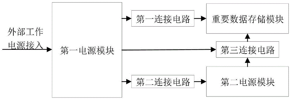 一种相机掉电时防止数据丢失的断电保护系统的制作方法