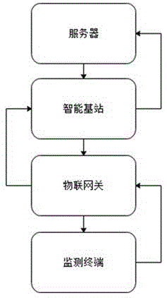 一种隔离式监测医疗设备运维的管理系统的制作方法