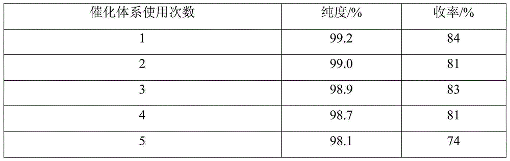 一种酸性离子液体催化制备八氢吖啶对甲苯磺酰胺衍生物的方法与流程