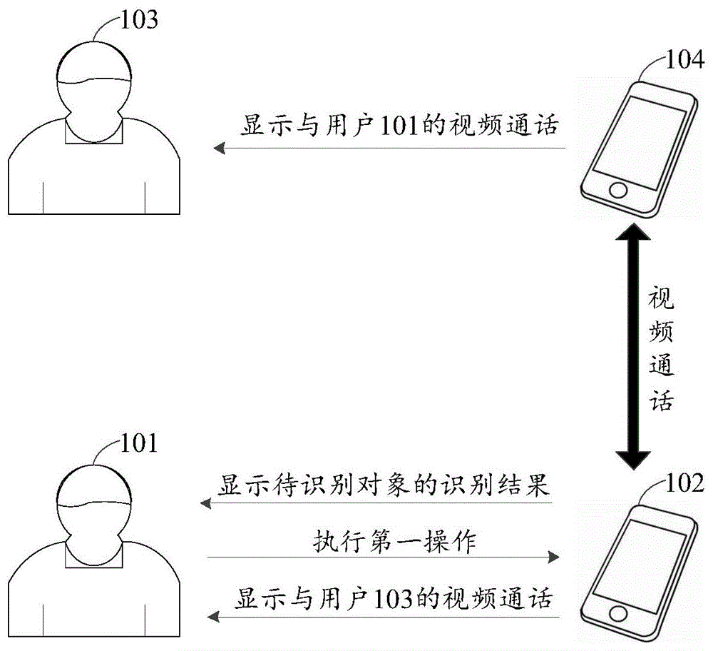 一种识别方法、装置及电子设备与流程