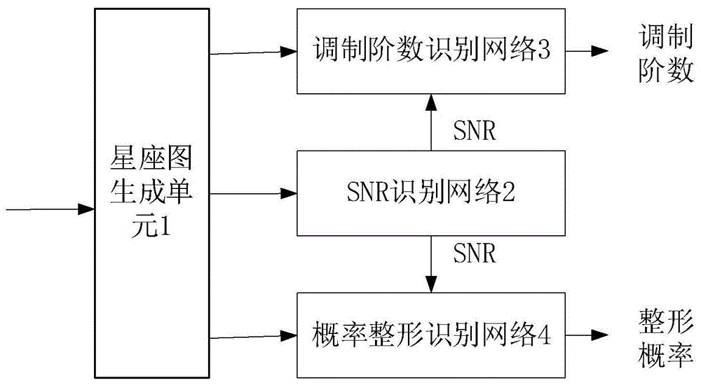 一种基于机器学习的概率整形识别系统、方法及接收端与流程