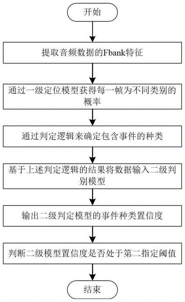 一种音频监测方法及系统与流程