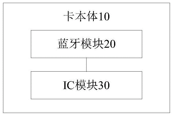 蓝牙IC卡、充值系统和充值方法与流程