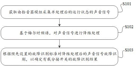 用于对有载分接开关进行故障识别的方法、装置及系统与流程