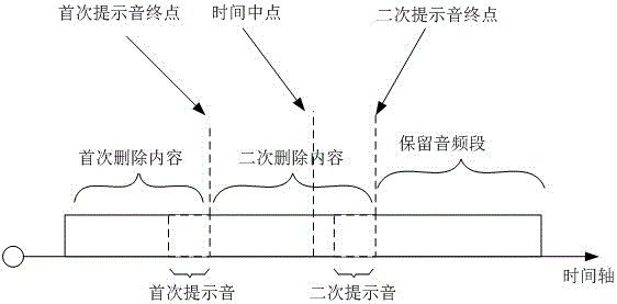 一种批量定位语音内容的方法及装置与流程