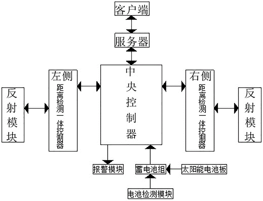 一种龙门吊防碰撞装置的制作方法