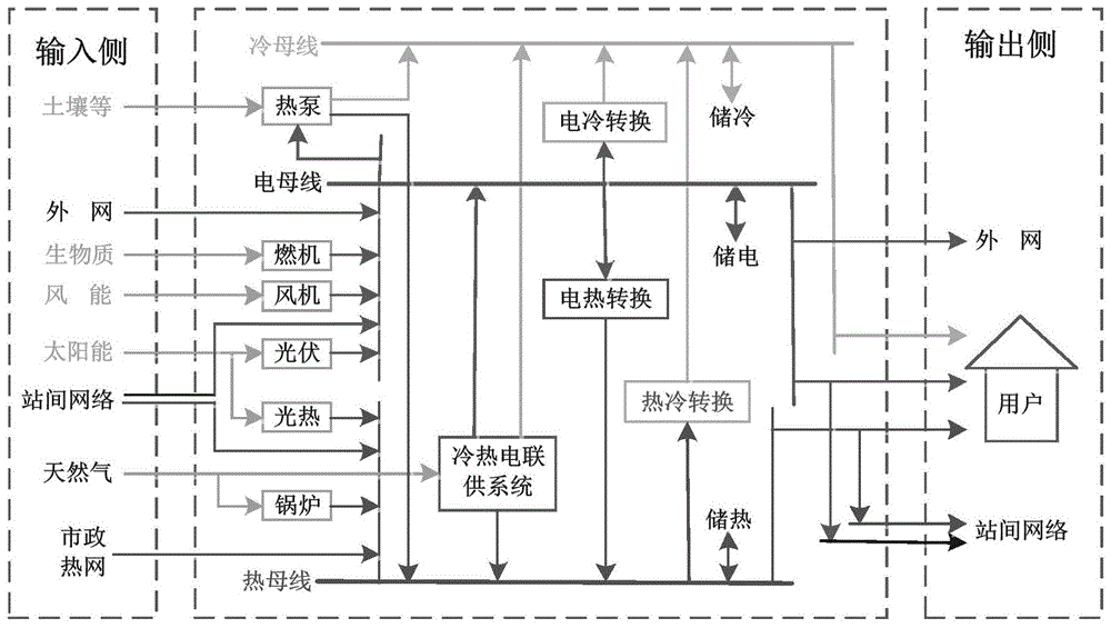 用户侧微能网供能系统的制作方法